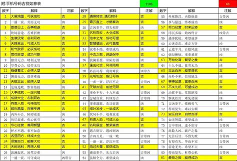 吉祥電話號碼|行動電話號碼.吉祥如意表